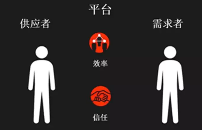 云聯(lián)牧場/眾牧寶/牧芽/愛尚養(yǎng)豬/養(yǎng)羊啦平臺模式開發(fā).png