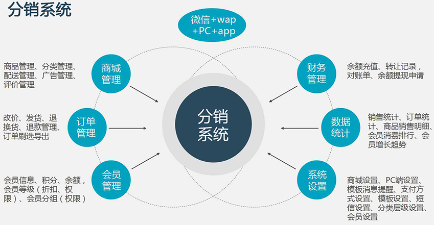 三級分銷開發(fā)-軟多信息.png 三級分銷開發(fā)-軟多信息.png