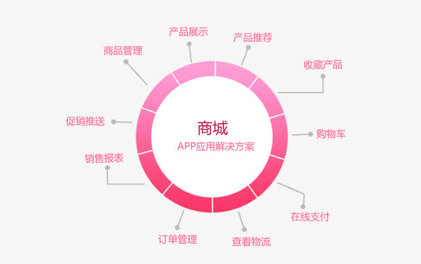 軟多信息App開發(fā).png